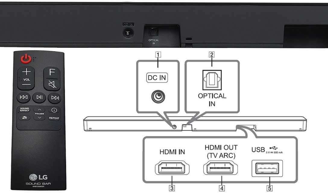 LG 400W wireless Soundbar with Subwoofer-SL5Y P and Electronics